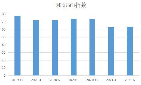 为什么会跌入亏损的漩涡反转的支撑可能减弱