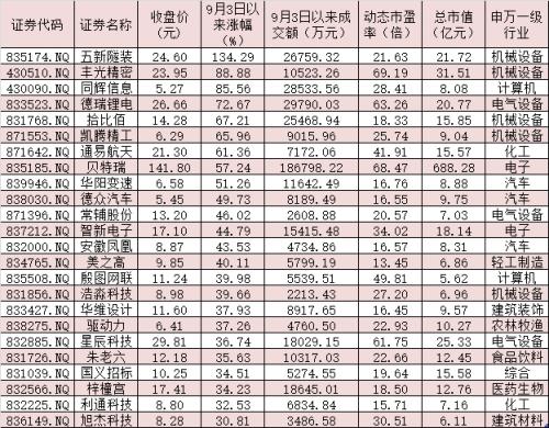 精选层正式成立并开放交易打造服务型中小企业主阵地