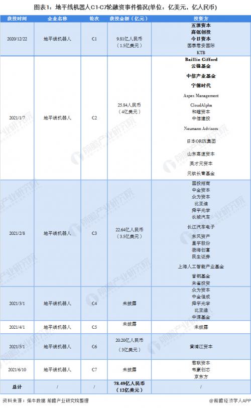 地平线机器人C轮融资事件布局路线业务及产品布局